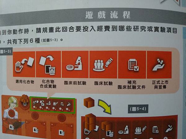 醫藥先鋒 medical frontier 繁體中文版 開箱 醫藥先鋒 medical frontier 繁體中文版 開箱