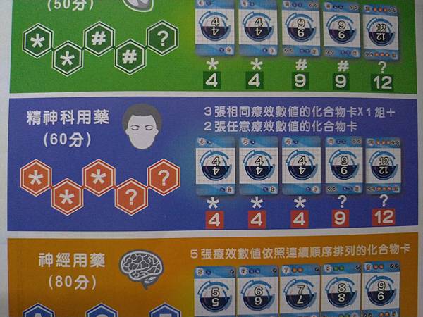 醫藥先鋒 medical frontier 繁體中文版 開箱 醫藥先鋒 medical frontier 繁體中文版 開箱