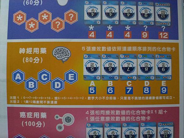 醫藥先鋒 medical frontier 繁體中文版 開箱 醫藥先鋒 medical frontier 繁體中文版 開箱