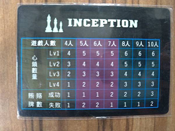 盜夢都市 Inception 精裝合集 繁體中文版 開箱及規