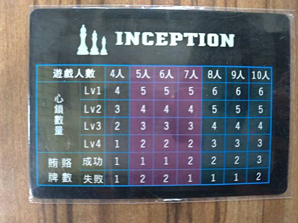 盜夢都市 Inception 精裝合集 繁體中文版 開箱及規 盜夢都市 Inception 精裝合集 繁體中文版 開箱及規
