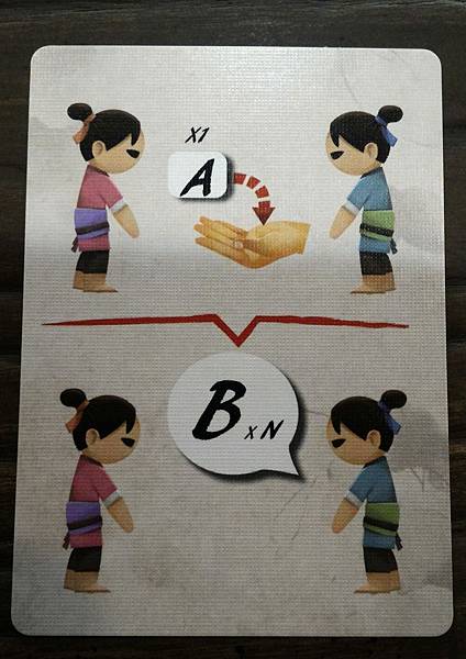 本草 Herbalism 繁體中文版 開箱及規則介紹 by 本草 Herbalism 繁體中文版 開箱及規則介紹 by