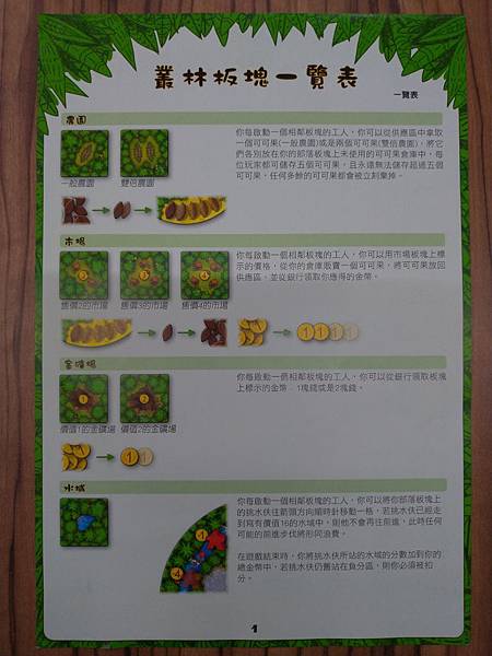 可可亞 Cacao 繁體中文版 開箱及規則介紹 by 高雄龐 可可亞 Cacao 繁體中文版 開箱及規則介紹 by 高雄龐