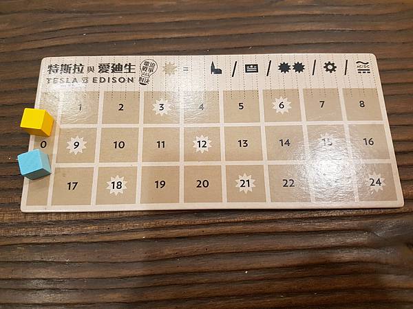 特斯拉與愛迪生 電流戰爭 繁體中文版 開箱及規則介紹 TES 特斯拉與愛迪生 電流戰爭 繁體中文版 開箱及規則介紹 TES