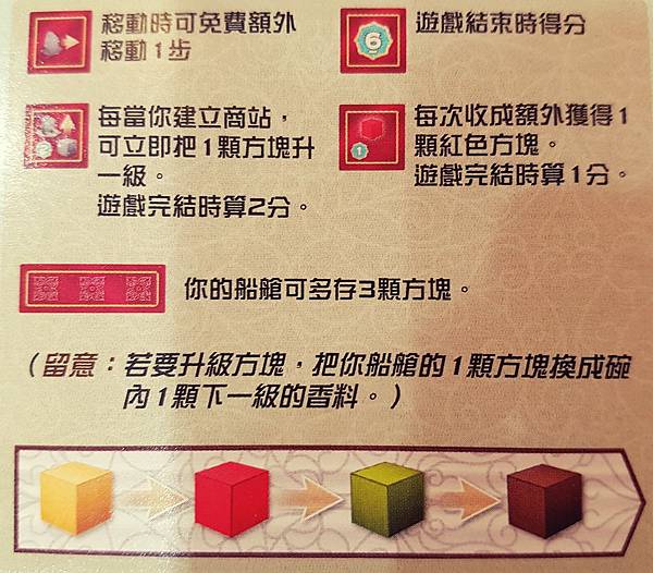 香料之路 東方奇觀 CENTURY EASTERN WOND 香料之路 東方奇觀 CENTURY EASTERN WOND