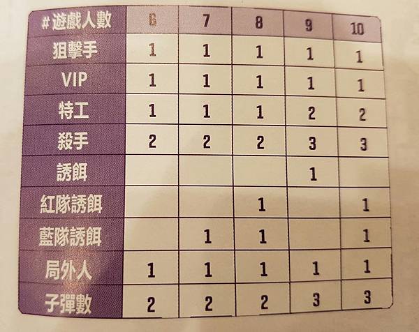 諜戰特工 CROSSFIRE 繁體中文版 開箱及規則介紹 b 諜戰特工 CROSSFIRE 繁體中文版 開箱及規則介紹 b