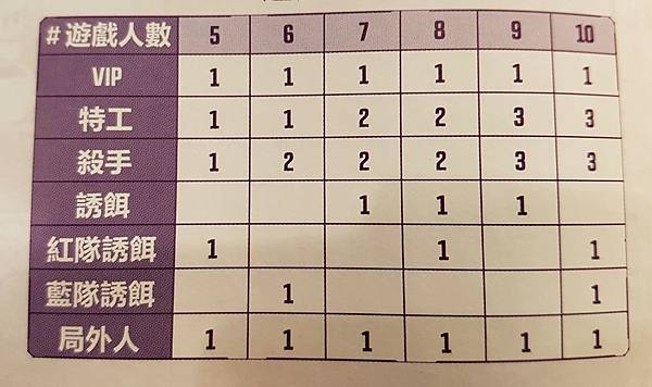 諜戰特工 CROSSFIRE 繁體中文版 開箱及規則介紹 b 諜戰特工 CROSSFIRE 繁體中文版 開箱及規則介紹 b