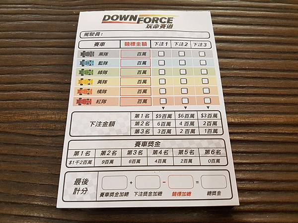 玩命賽道 DOWNFORCE 繁體中文版 開箱及規則介紹 b 玩命賽道 DOWNFORCE 繁體中文版 開箱及規則介紹 b