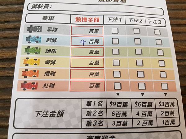 玩命賽道 DOWNFORCE 繁體中文版 開箱及規則介紹 b 玩命賽道 DOWNFORCE 繁體中文版 開箱及規則介紹 b