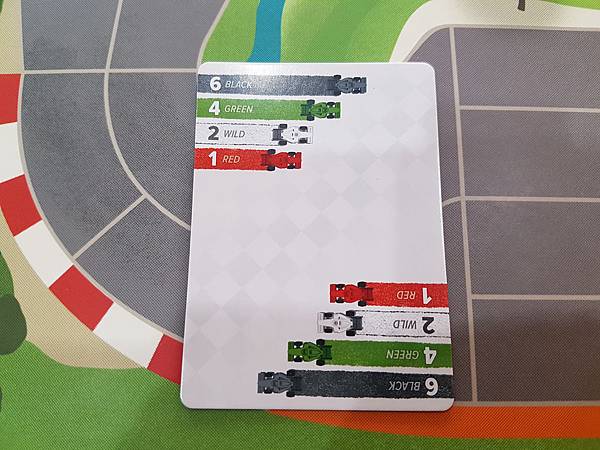 玩命賽道 DOWNFORCE 繁體中文版 開箱及規則介紹 b 玩命賽道 DOWNFORCE 繁體中文版 開箱及規則介紹 b