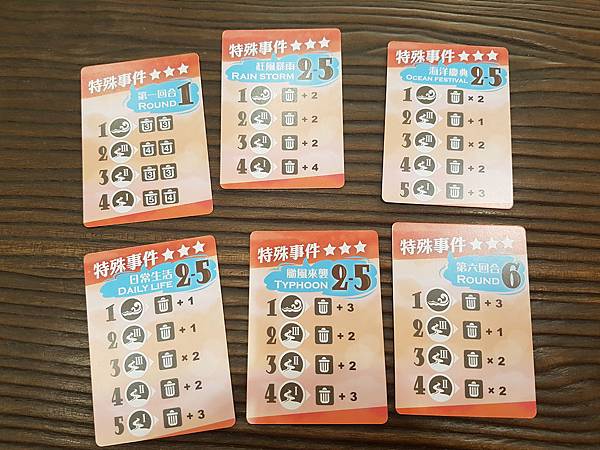 海洋危機 基本版+迫在眉睫擴充 OCEAN CRISIS 繁 海洋危機 基本版+迫在眉睫擴充 OCEAN CRISIS 繁