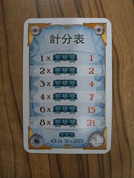 鐵道任務 歐洲篇 Ticket to ride Europe 鐵道任務 歐洲篇 Ticket to ride Europe