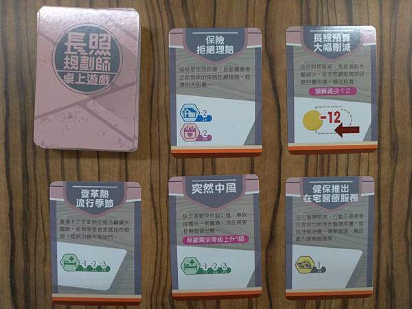 長照規劃師 繁體中文版 開箱及規則介紹 by 高雄龐奇桌遊餐 長照規劃師 繁體中文版 開箱及規則介紹 by 高雄龐奇桌遊餐