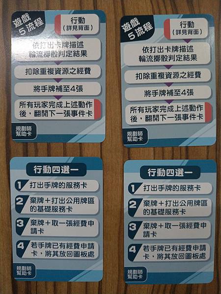 長照規劃師 繁體中文版 開箱及規則介紹 by 高雄龐奇桌遊餐 長照規劃師 繁體中文版 開箱及規則介紹 by 高雄龐奇桌遊餐