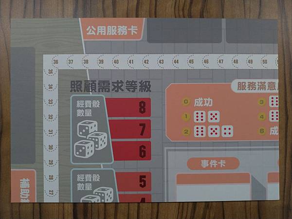 長照規劃師 繁體中文版 開箱及規則介紹 by 高雄龐奇桌遊餐 長照規劃師 繁體中文版 開箱及規則介紹 by 高雄龐奇桌遊餐