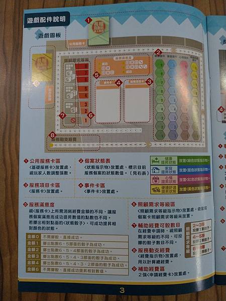 長照規劃師 繁體中文版 開箱及規則介紹 by 高雄龐奇桌遊餐 長照規劃師 繁體中文版 開箱及規則介紹 by 高雄龐奇桌遊餐
