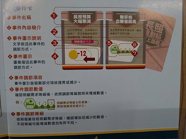長照規劃師 繁體中文版 開箱及規則介紹 by 高雄龐奇桌遊餐 長照規劃師 繁體中文版 開箱及規則介紹 by 高雄龐奇桌遊餐