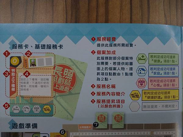 長照規劃師 繁體中文版 開箱及規則介紹 by 高雄龐奇桌遊餐 長照規劃師 繁體中文版 開箱及規則介紹 by 高雄龐奇桌遊餐