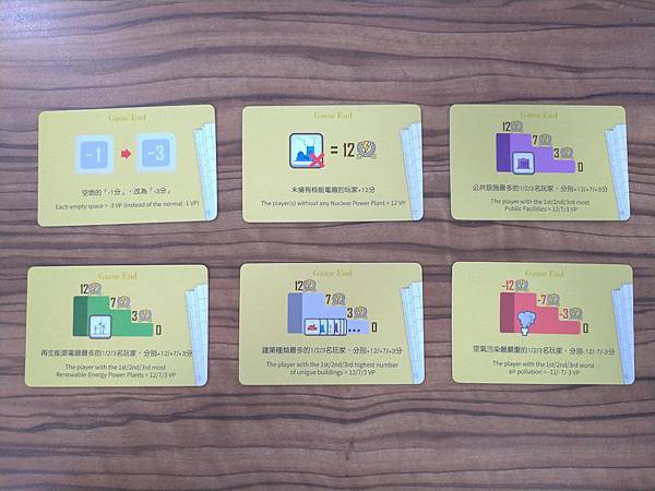 電力世界 ELECTROPOLIS 含能源公投擴充 繁體中文 電力世界 ELECTROPOLIS 含能源公投擴充 繁體中文