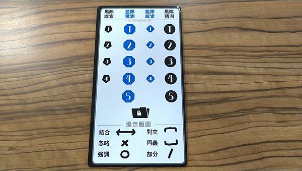 言下之意 CrossTalk 繁體中文版 開箱及規則介紹 b 言下之意 CrossTalk 繁體中文版 開箱及規則介紹 b