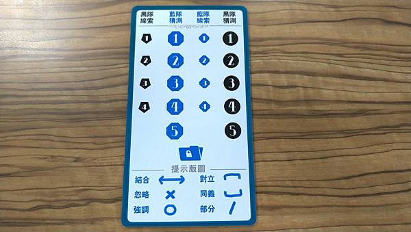 言下之意 CrossTalk 繁體中文版 開箱及規則介紹 b 言下之意 CrossTalk 繁體中文版 開箱及規則介紹 b