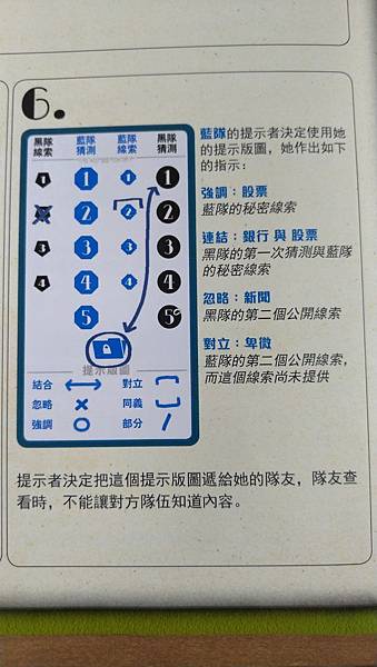 言下之意 CrossTalk 繁體中文版 開箱及規則介紹 b 言下之意 CrossTalk 繁體中文版 開箱及規則介紹 b