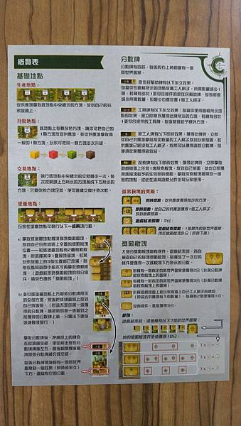 香料之路 新世界 A New World 繁體中文版 開箱及 香料之路 新世界 A New World 繁體中文版 開箱及