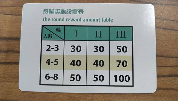 猜心俱樂部 GUESS CLUB 2019二刷新版 繁體中文