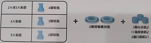 細胞工廠 CYTOSIS 簡體中文版 開箱及規則介紹 by 