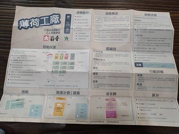 薄荷工廠  MINT WORKS 繁體中文版 開箱及規則介紹