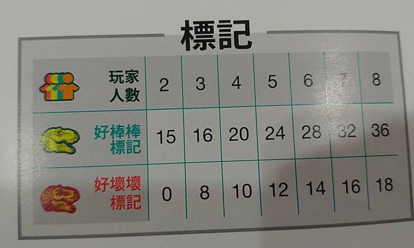 裝龍作啞 On a Scale of One to T-RE 裝龍作啞 On a Scale of One to T-RE