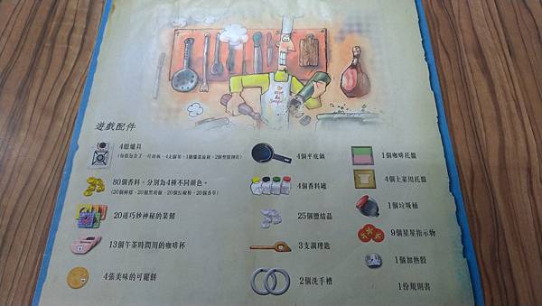 妙廚上菜 A LA CARTE 繁體中文版 開箱及規則介紹 妙廚上菜 A LA CARTE 繁體中文版 開箱及規則介紹