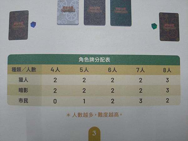 暗影奇襲 暗影獵人2021新版 SHADOW RAIDERS 暗影奇襲 暗影獵人2021新版 SHADOW RAIDERS