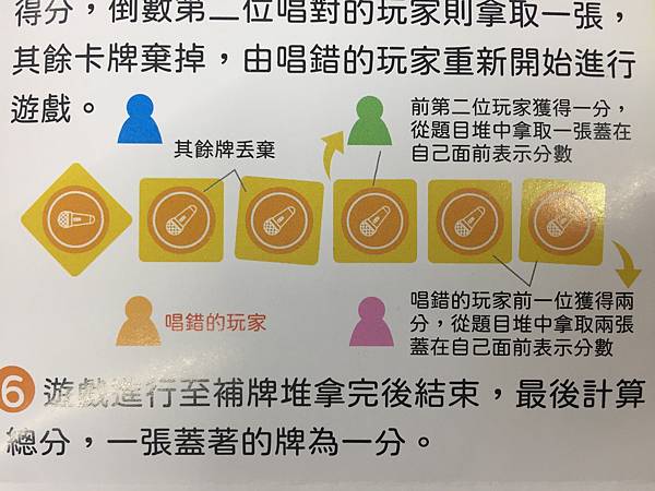 音樂派對 Music Party 繁體中文版 開箱及規則介紹 音樂派對 Music Party 繁體中文版 開箱及規則介紹