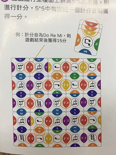 音樂派對 Music Party 繁體中文版 開箱及規則介紹 音樂派對 Music Party 繁體中文版 開箱及規則介紹