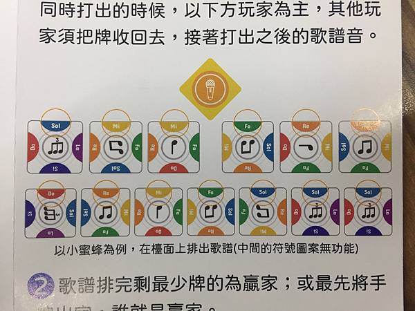 音樂派對 Music Party 繁體中文版 開箱及規則介紹 音樂派對 Music Party 繁體中文版 開箱及規則介紹