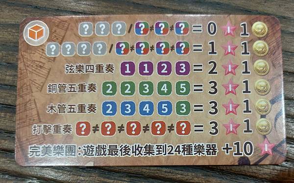 完美樂團 Perfect Orchestra 繁體中文版 開 完美樂團 Perfect Orchestra 繁體中文版 開