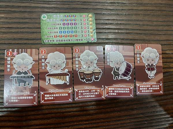 完美樂團 Perfect Orchestra 繁體中文版 開 完美樂團 Perfect Orchestra 繁體中文版 開