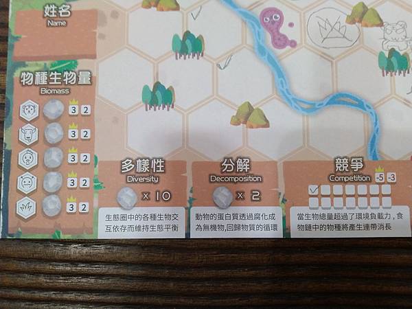 小小生態圈 ECO CIRCLE 繁體中文版 開箱及規則介紹 小小生態圈 ECO CIRCLE 繁體中文版 開箱及規則介紹