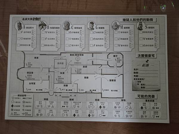 名偵大賽 Awkward Guest 繁體中文版 開箱及規則 名偵大賽 Awkward Guest 繁體中文版 開箱及規則