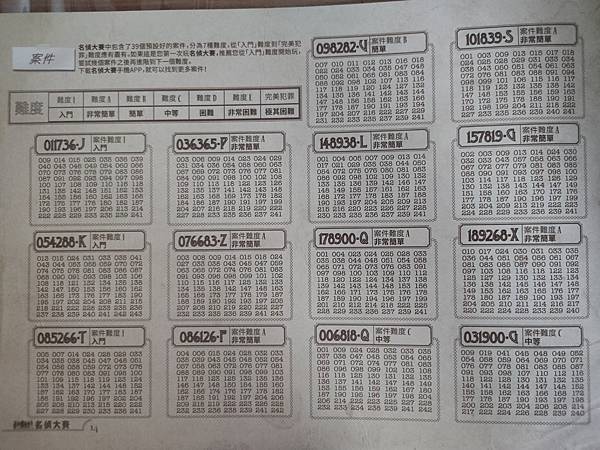 名偵大賽 Awkward Guest 繁體中文版 開箱及規則 名偵大賽 Awkward Guest 繁體中文版 開箱及規則