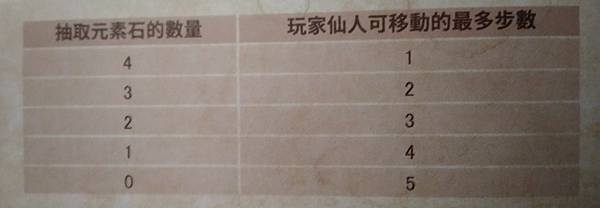 元素棋 ELEMENT繁體中文版 開箱及規則介紹 by 高雄 元素棋 ELEMENT繁體中文版 開箱及規則介紹 by 高雄