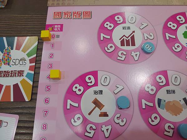 永續家園實踐家 SDGs Board Game 繁體中文版 