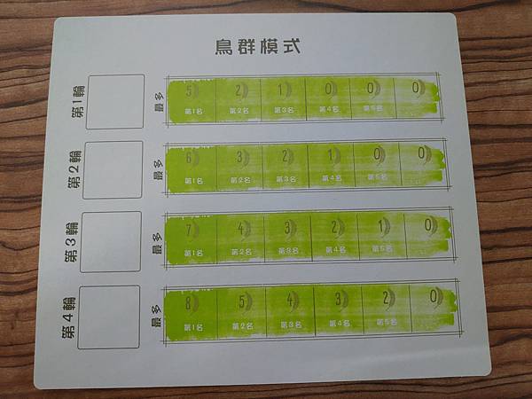 展翅翱翔 亞洲篇 Wingspan Asia 繁體中文版 開