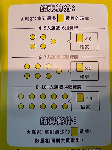 黃牌 Yellow Card 2022最新版  開箱及規則介