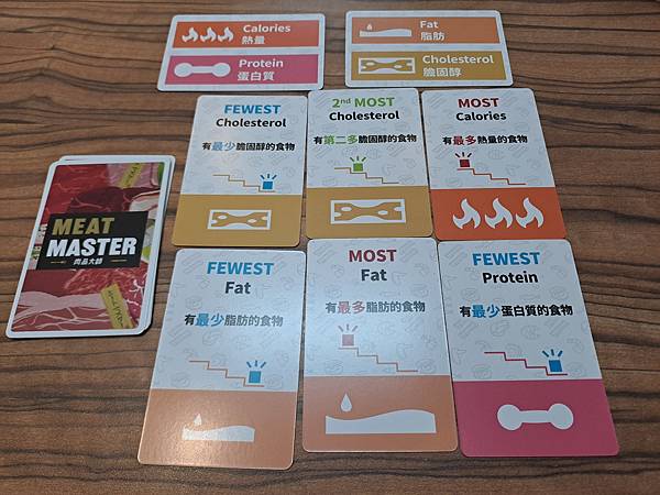 肉品大師 MEAT MASTER 桌上遊戲 繁體中文版 開箱