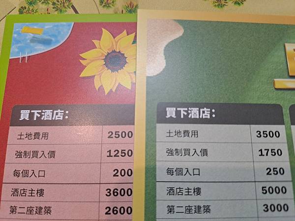 酒店大亨 都會版 HOTEL Tycoon繁體中文版 開箱及 酒店大亨 都會版 HOTEL Tycoon繁體中文版 開箱及