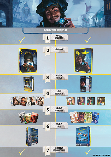 璀璨寶石 Splendor 2024 繁體中文新版 開箱及規