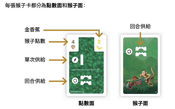 金蕉猴宮 Monkey Palace ML 繁體中文版 開箱