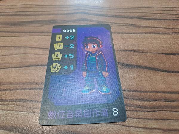 賽博職介所 Neon Nexus 繁體中文版 開箱及規則介紹 賽博職介所 Neon Nexus 繁體中文版 開箱及規則介紹